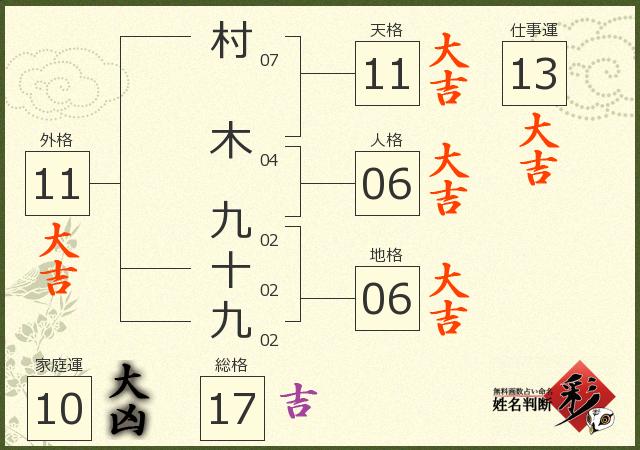 診断結果画像