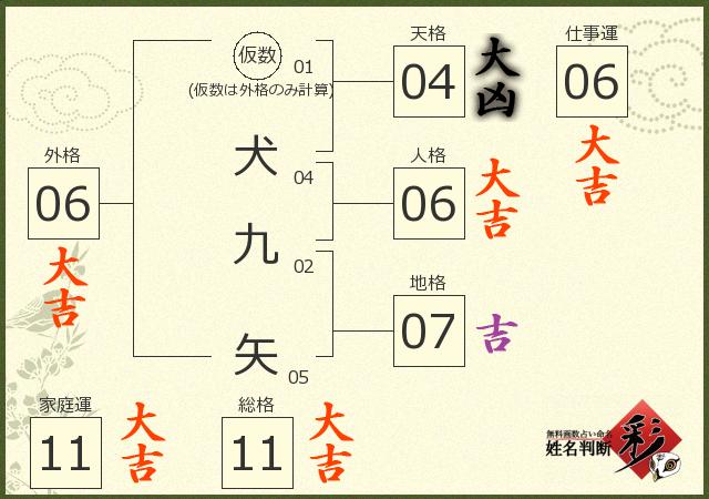 診断結果画像