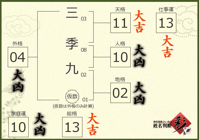 診断結果画像