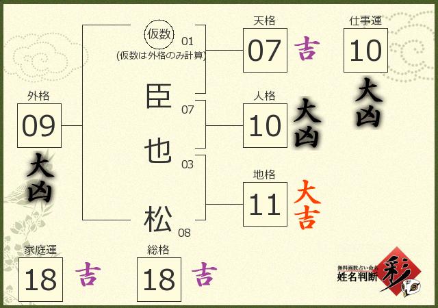 診断結果画像