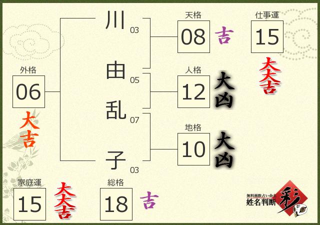 診断結果画像