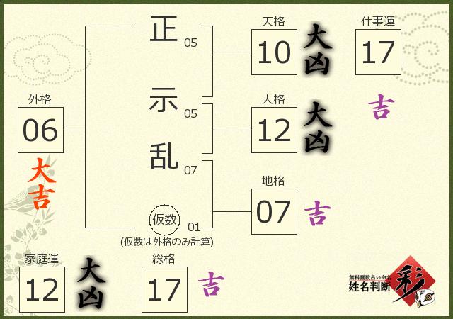 診断結果画像