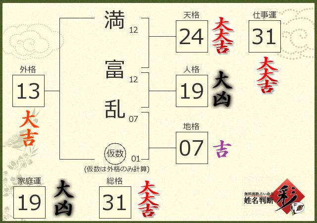 診断結果画像