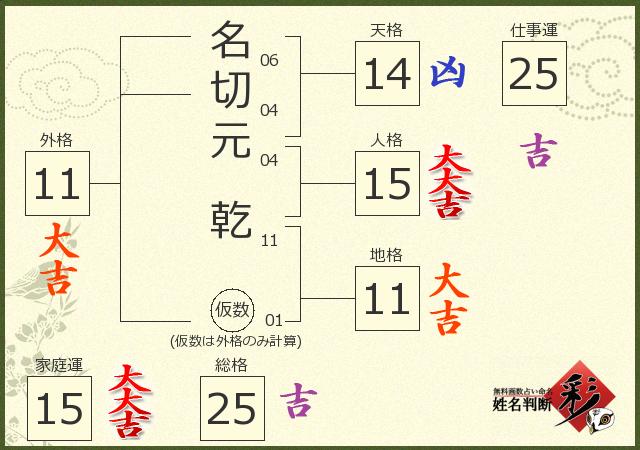 診断結果画像