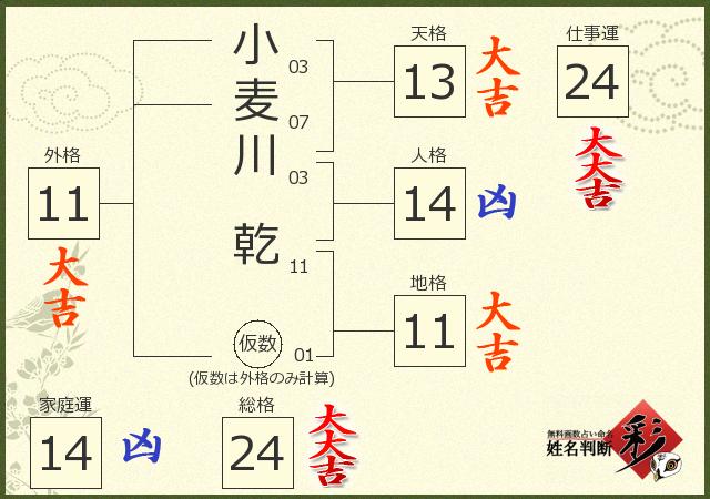 診断結果画像