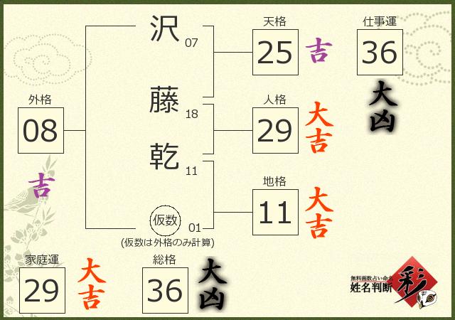 診断結果画像