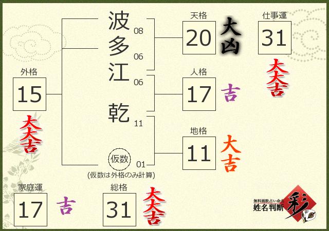 診断結果画像