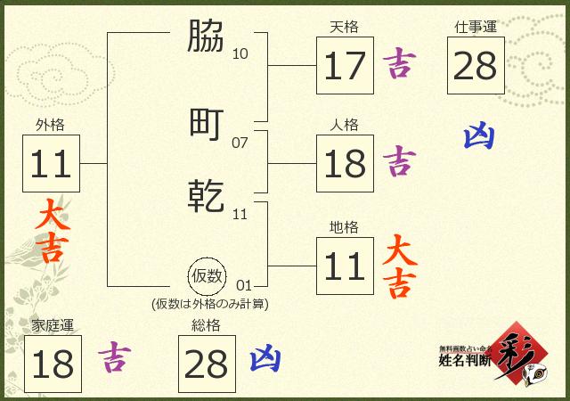 診断結果画像