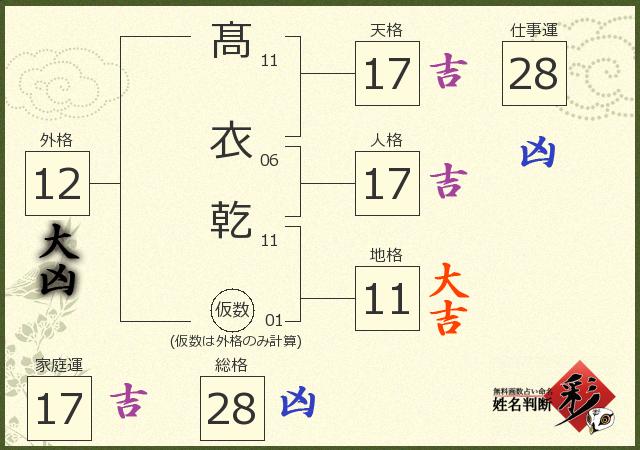 診断結果画像