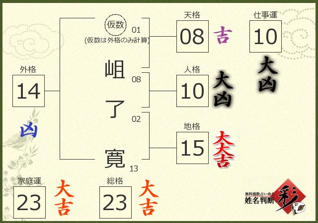 診断結果画像