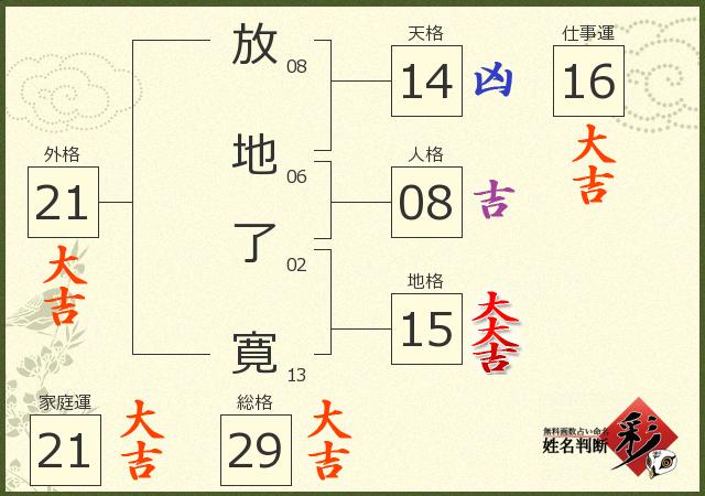 診断結果画像