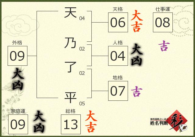 診断結果画像