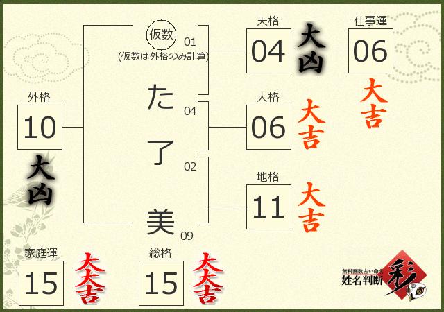 診断結果画像