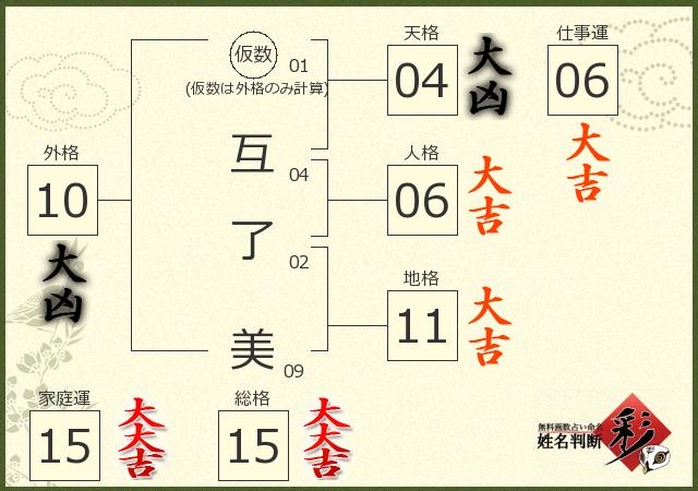 診断結果画像