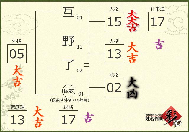 診断結果画像