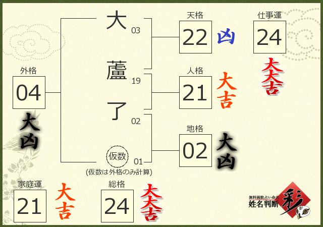 診断結果画像