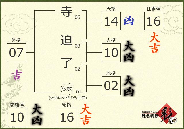 診断結果画像