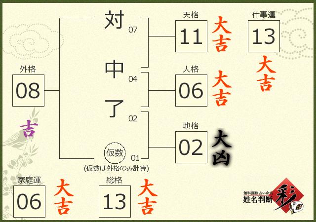 診断結果画像