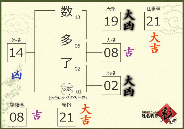 診断結果画像