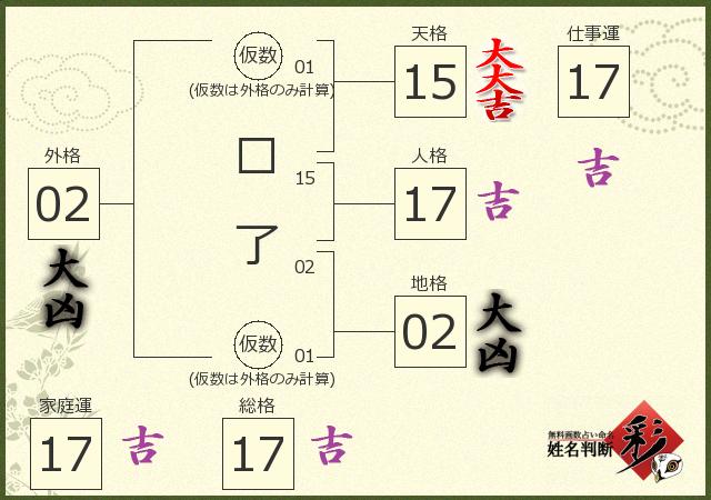診断結果画像