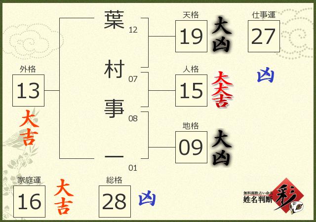 診断結果画像