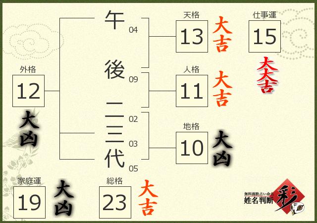診断結果画像