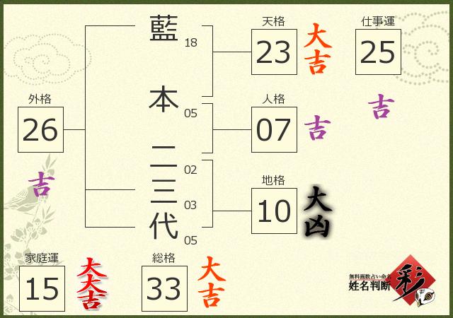 診断結果画像