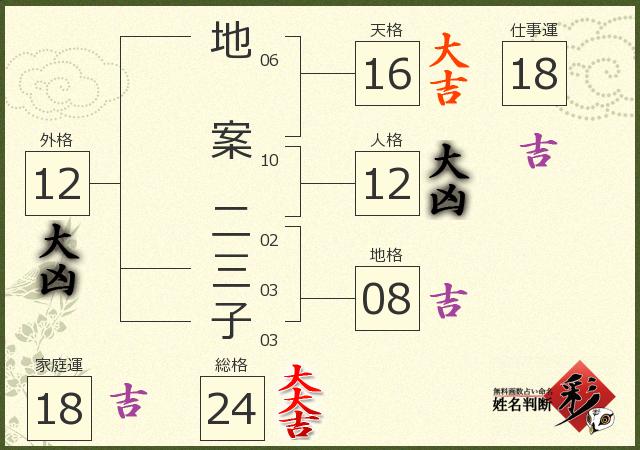 診断結果画像