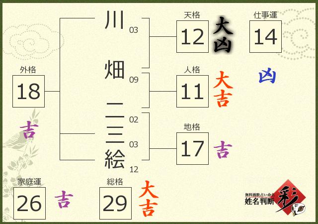 診断結果画像