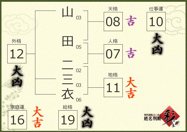 診断結果画像