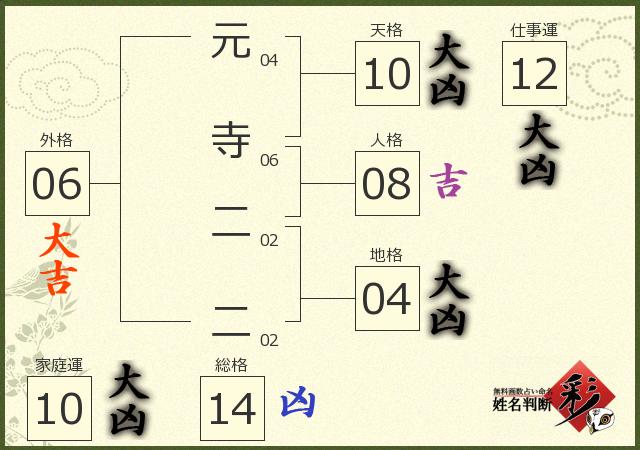 診断結果画像