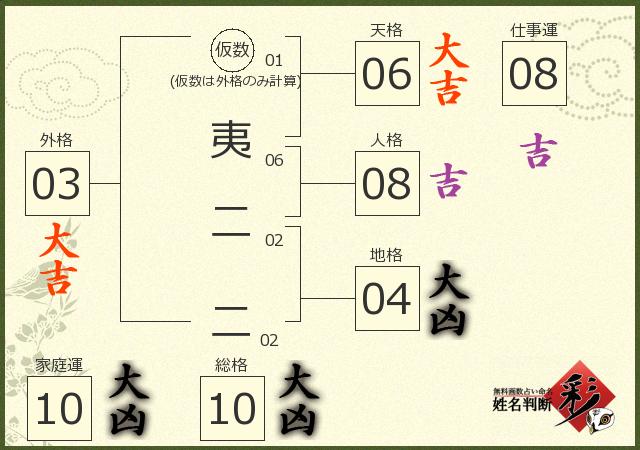 診断結果画像