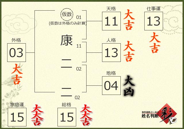 診断結果画像