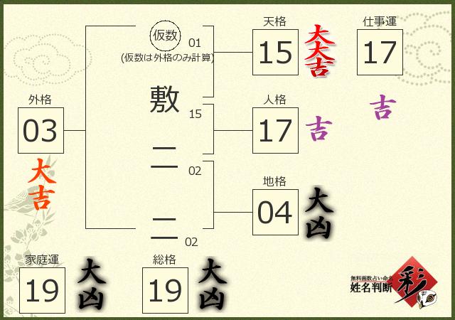 診断結果画像