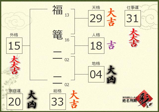 診断結果画像
