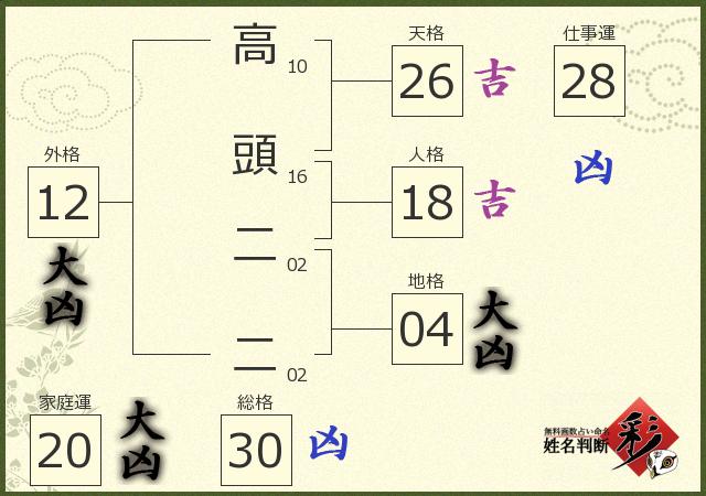診断結果画像