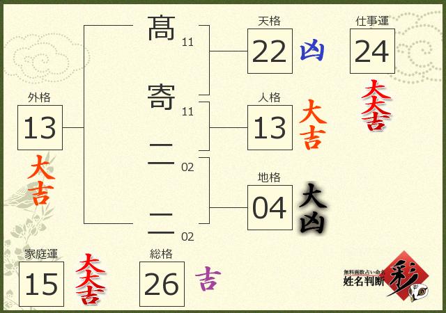 診断結果画像