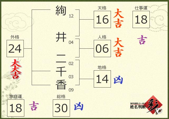 診断結果画像