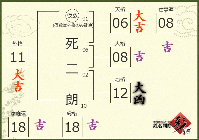 診断結果画像