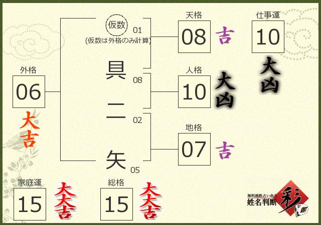 診断結果画像