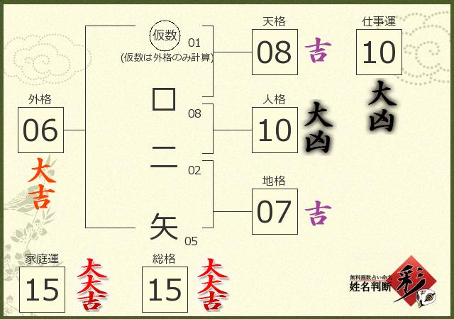 診断結果画像