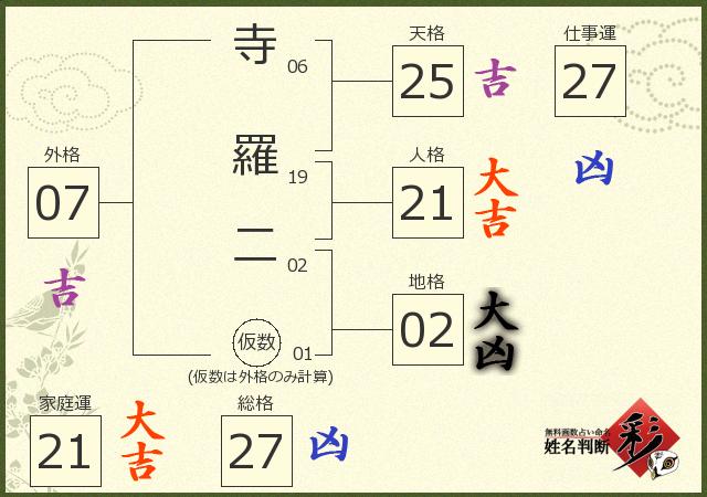 診断結果画像