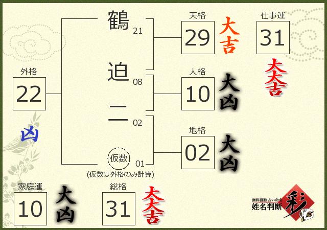診断結果画像