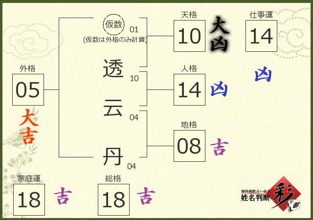 診断結果画像