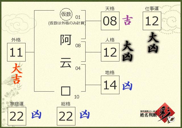 診断結果画像