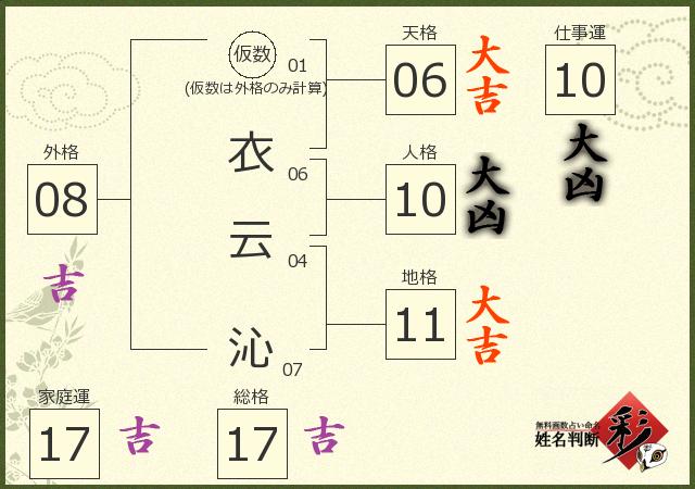 診断結果画像