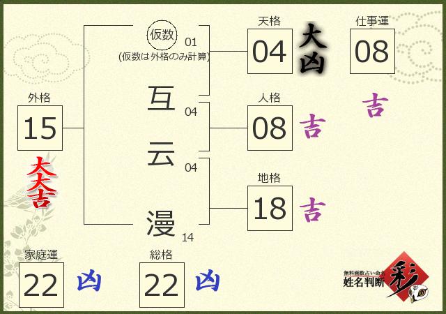 診断結果画像