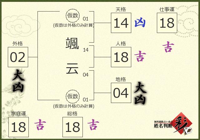 診断結果画像
