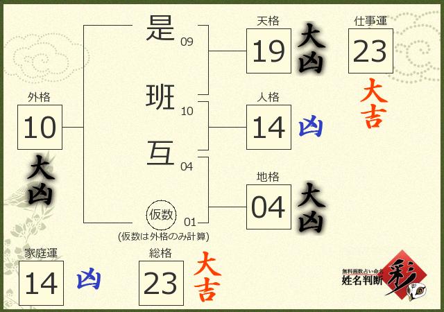 診断結果画像