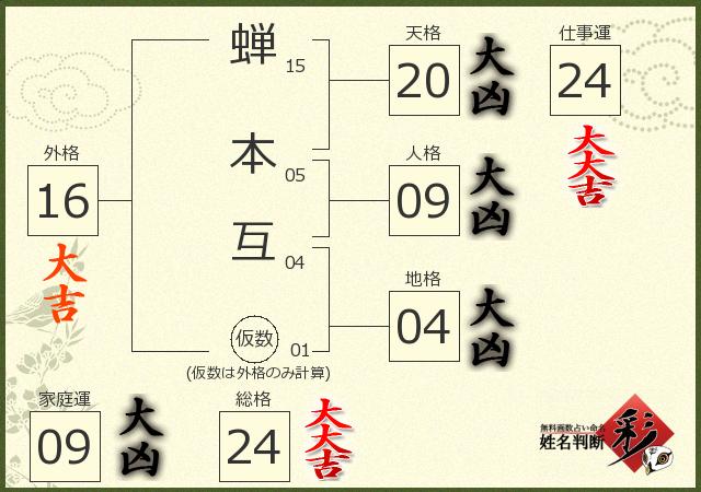 診断結果画像